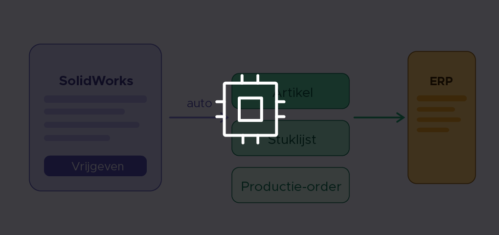 Base2Build_Engineering zonder grenzen