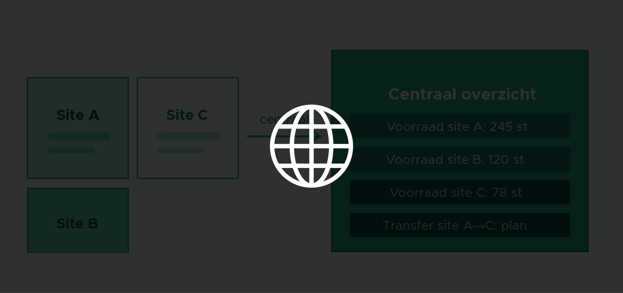 Base2Build10_Multisite magazijnbeheer