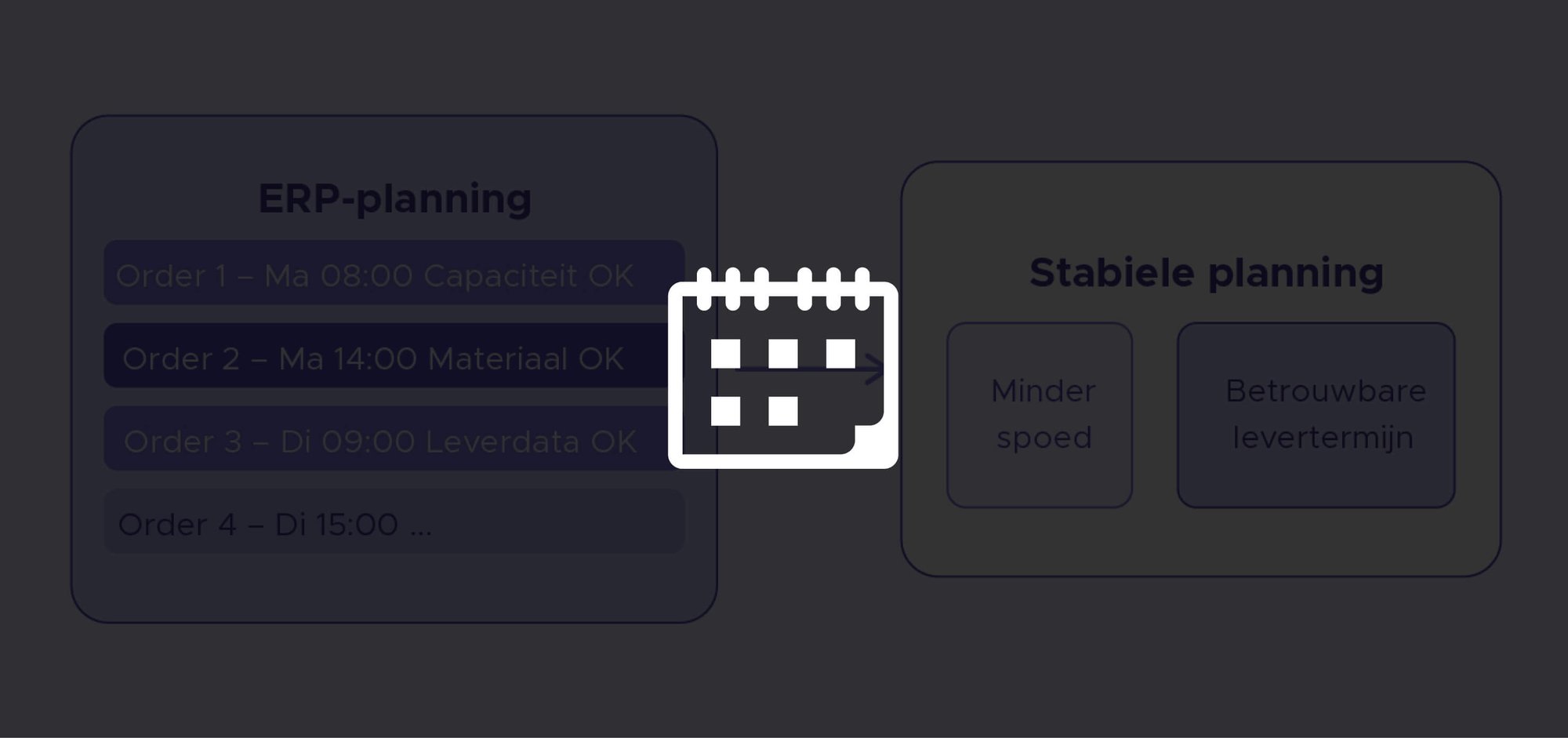 Base2Build12_ Planning zonder verrassingen
