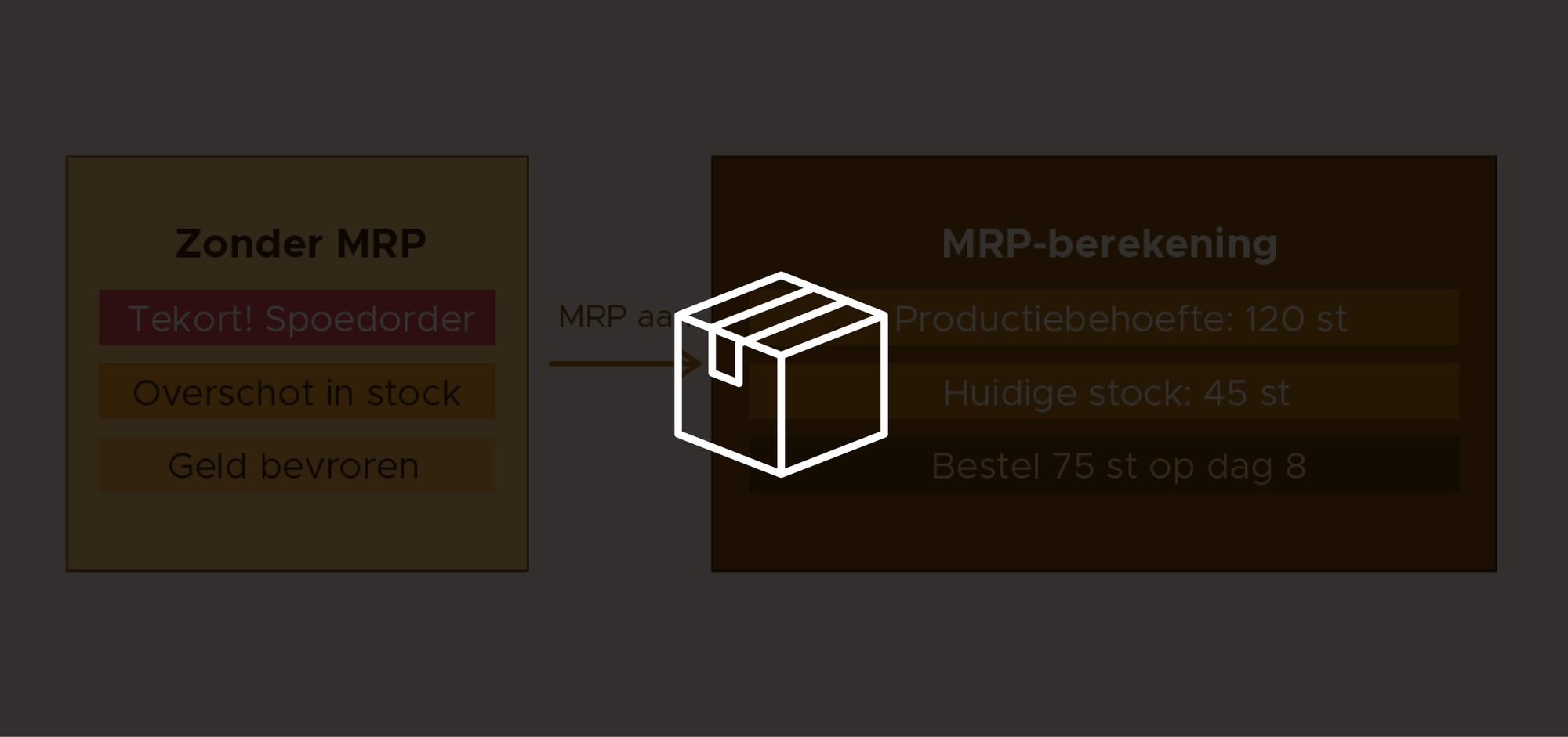 Base2Build14_ Geen materiaaltekorten meer