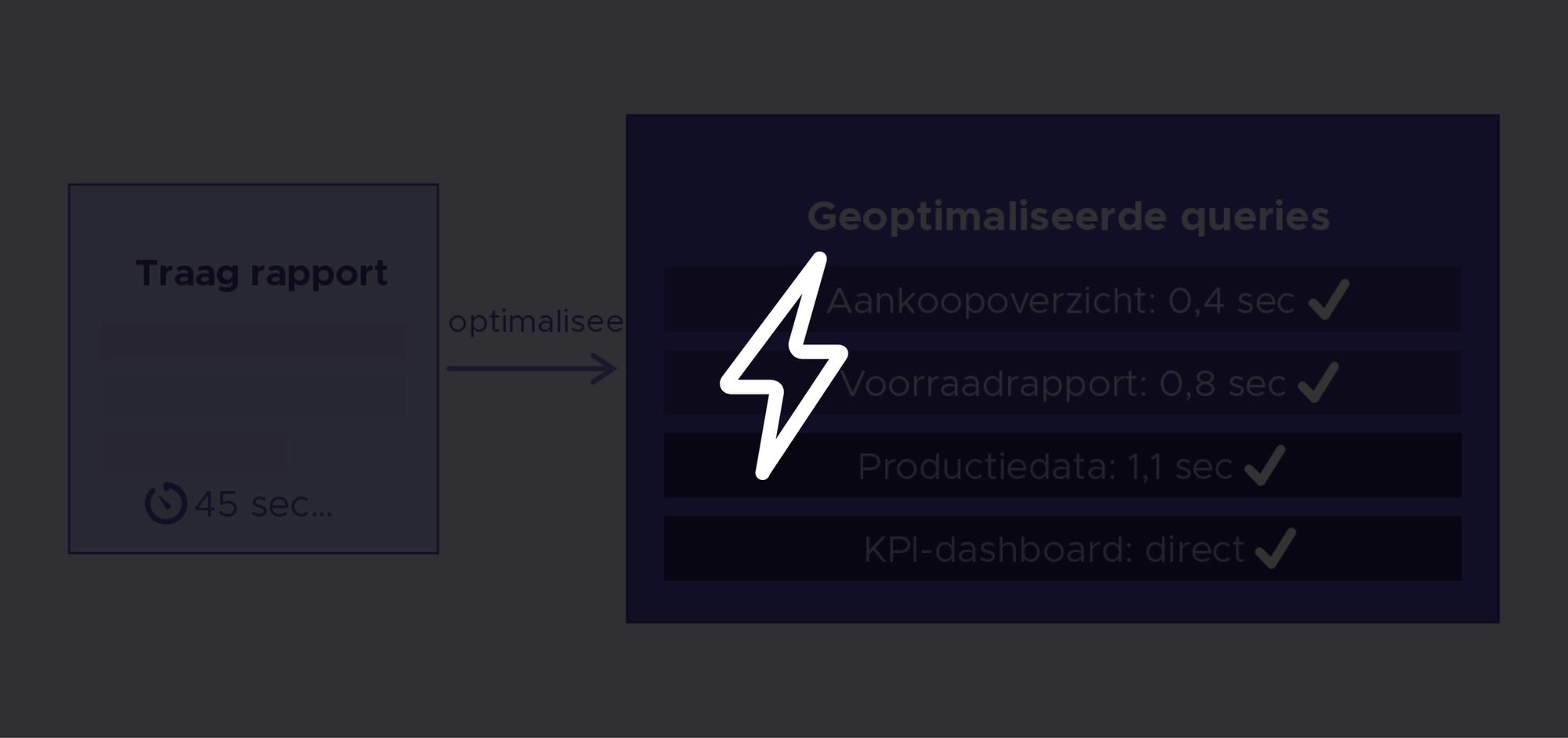 Base2Build17_Rapporten in een fractie van de tijd