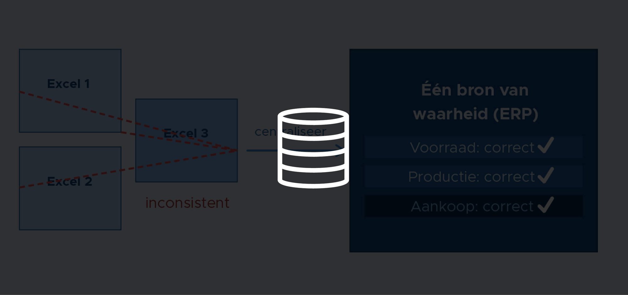 Base2Build18_Één bron van waarheid