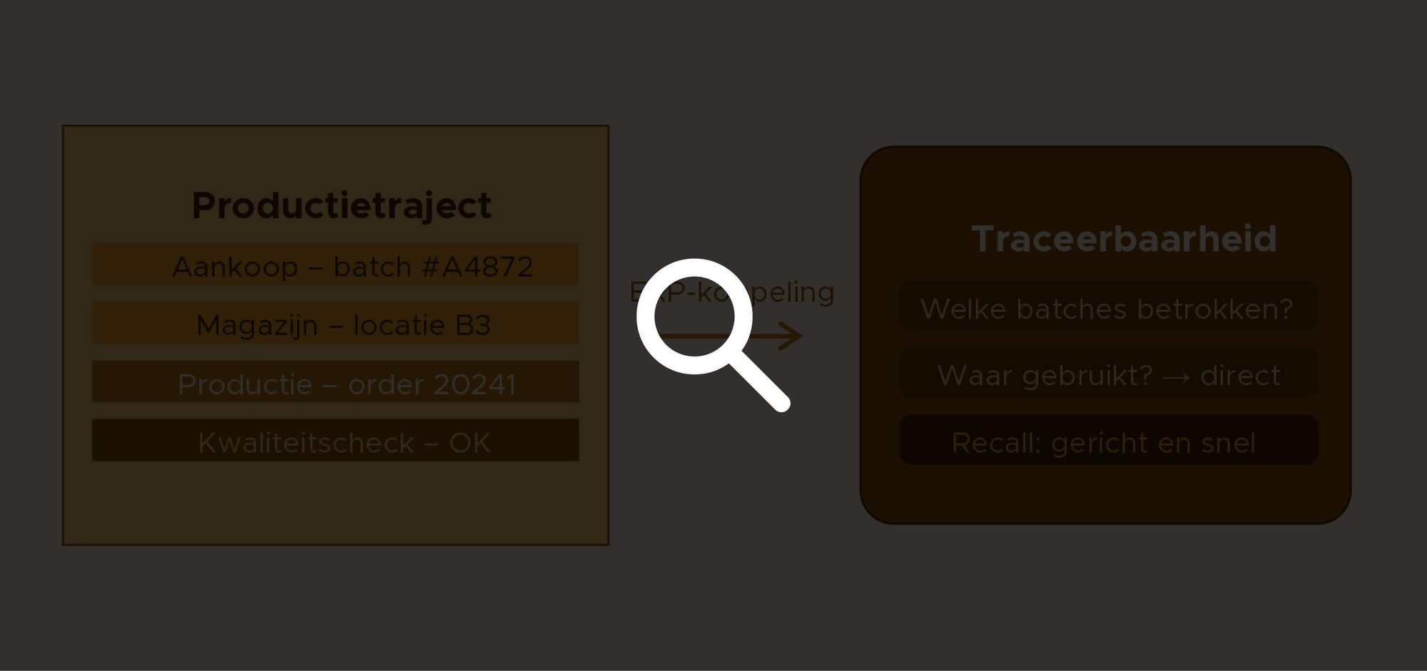 Base2Build19_Traceerbaarheid onder controle