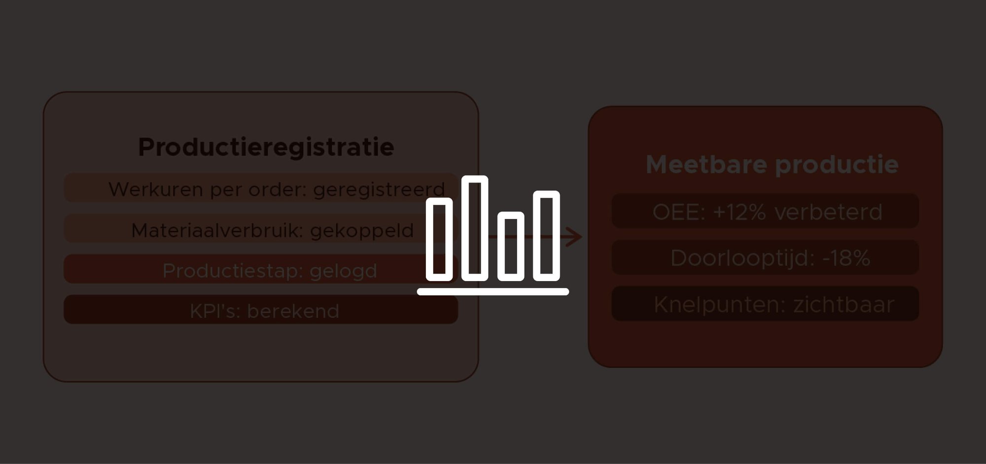 Base2Build20_Productie meetbaar maken