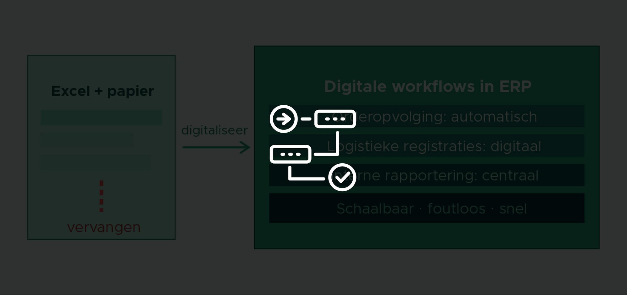 Base2Build21_Van Excel naar digitale workflows