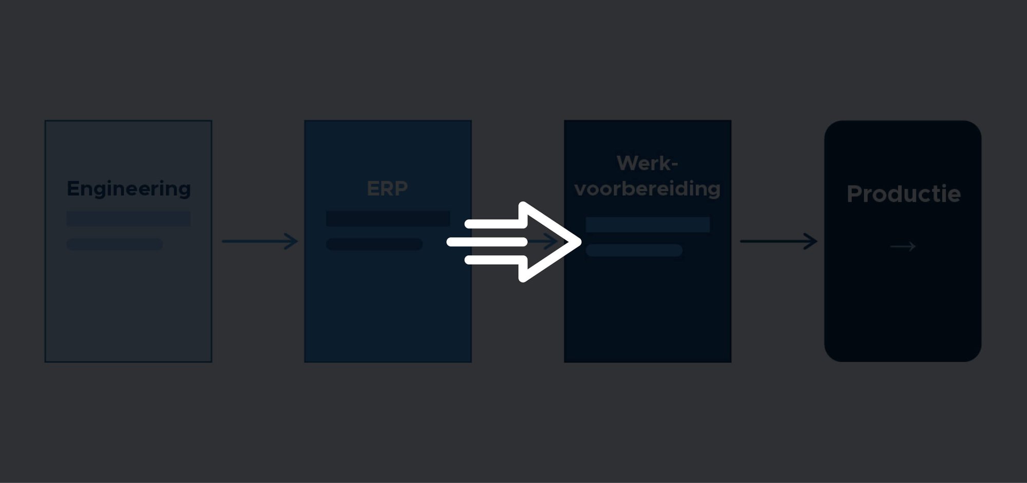 Base2Build23_Orders sneller in productie