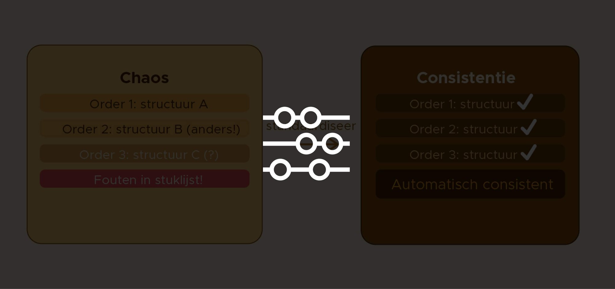 Base2Build24_Consistente productstructuren
