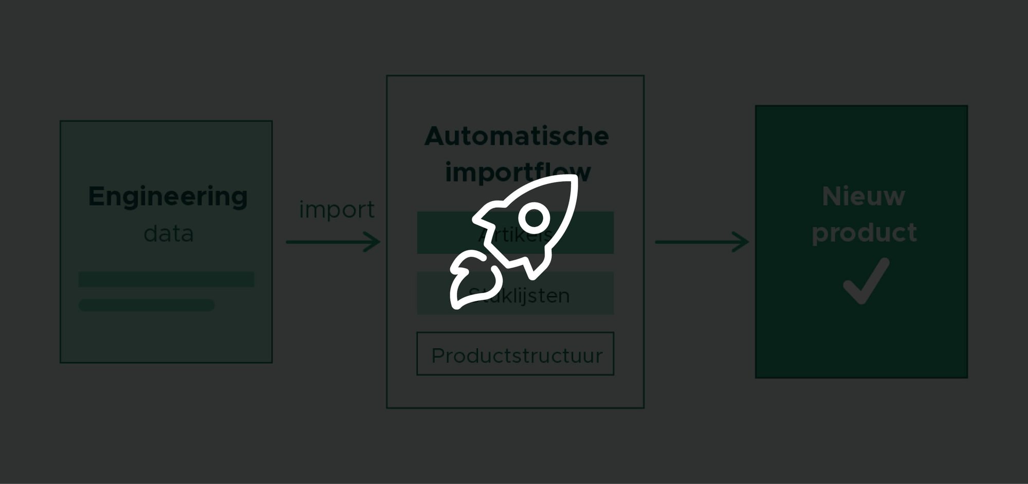Base2Build2_Nieuwe producten sneller live