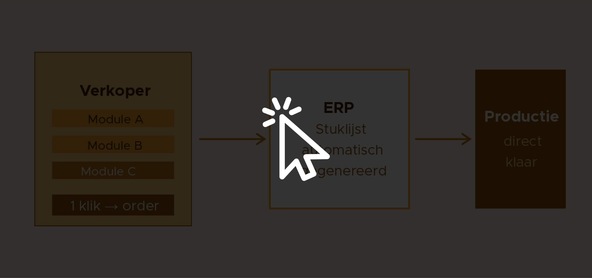 Base2Build4_Orders in één klik