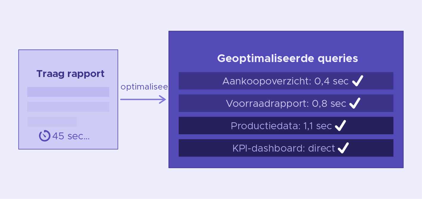 Base2Build_Case 17- Rapporten in een fractie van de tijd Base2Build_Case 17- Rapporten in een fractie van de tijd